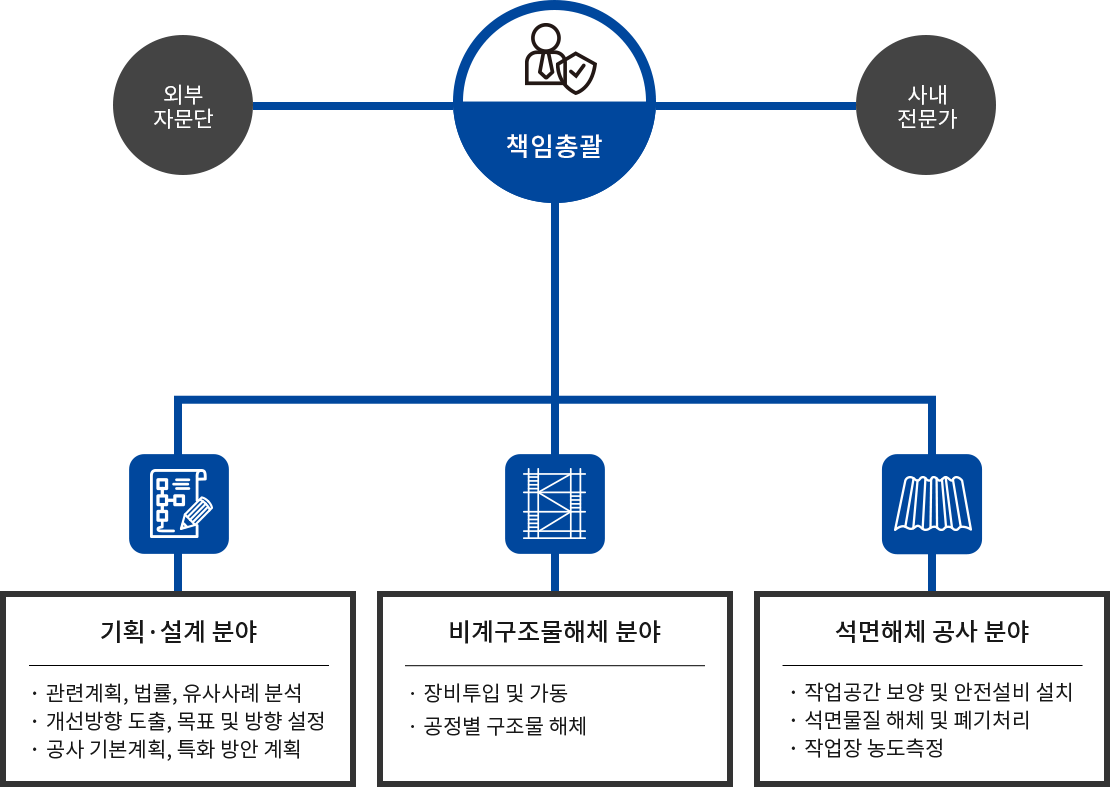 기술자보유현황